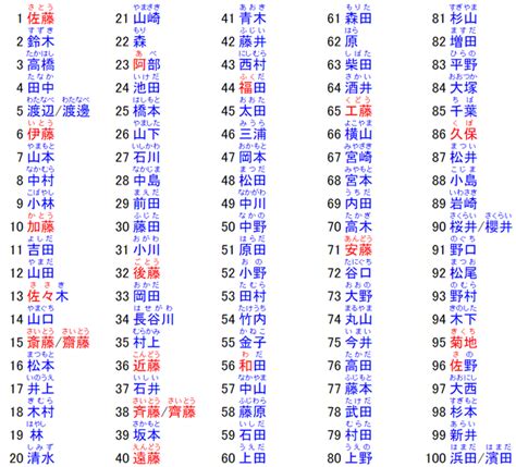 日文名男|日本名字列表：完整收錄7億個名字的秘訣 